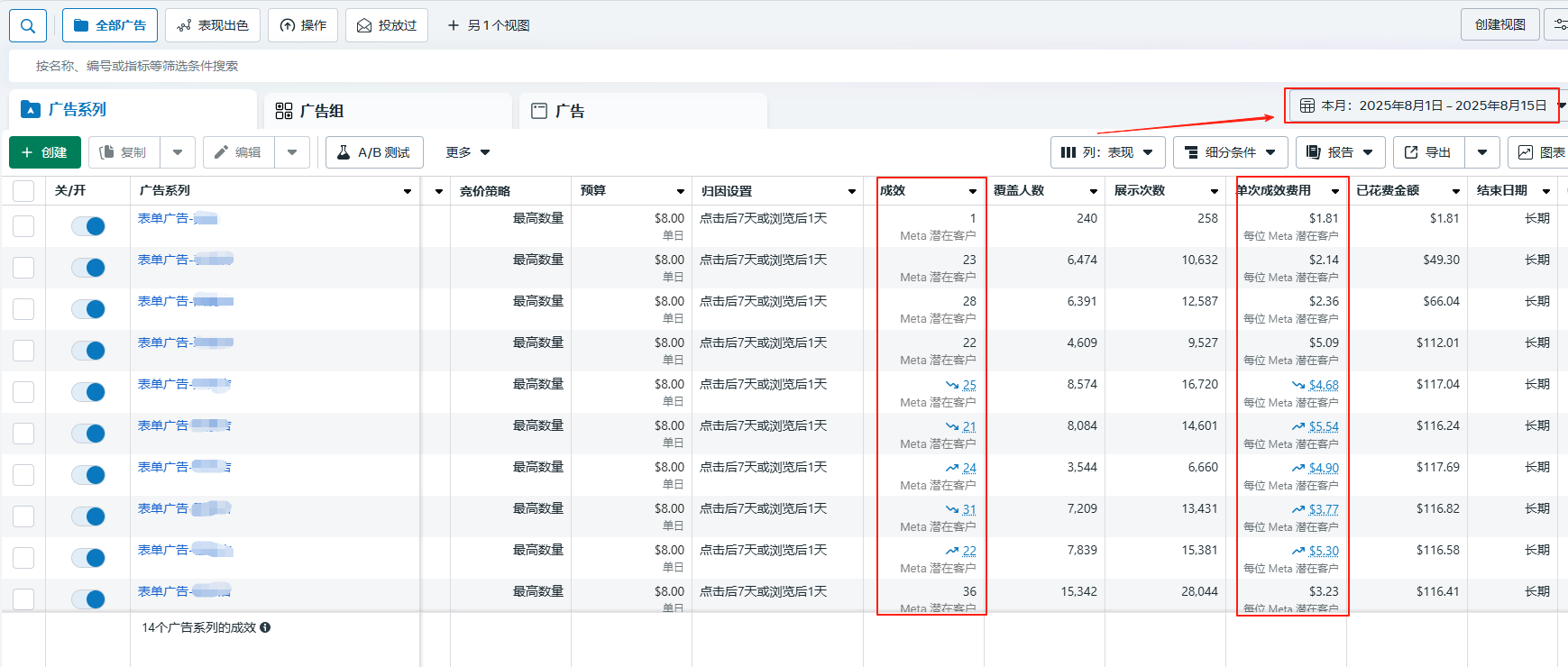 2025年8月Facebook广告后台数据截图