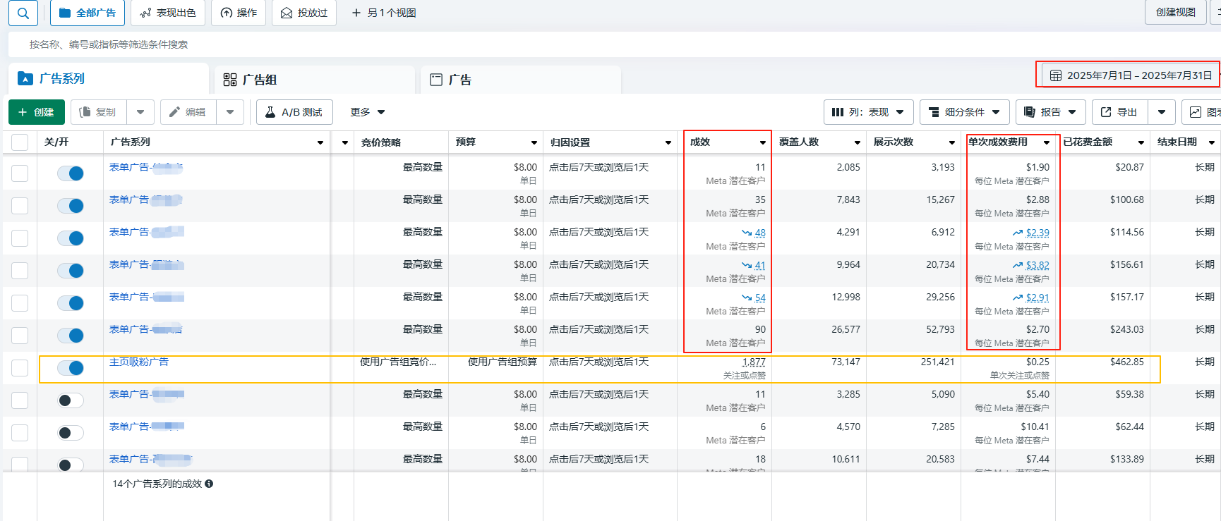2025年7月Facebook广告后台数据截图